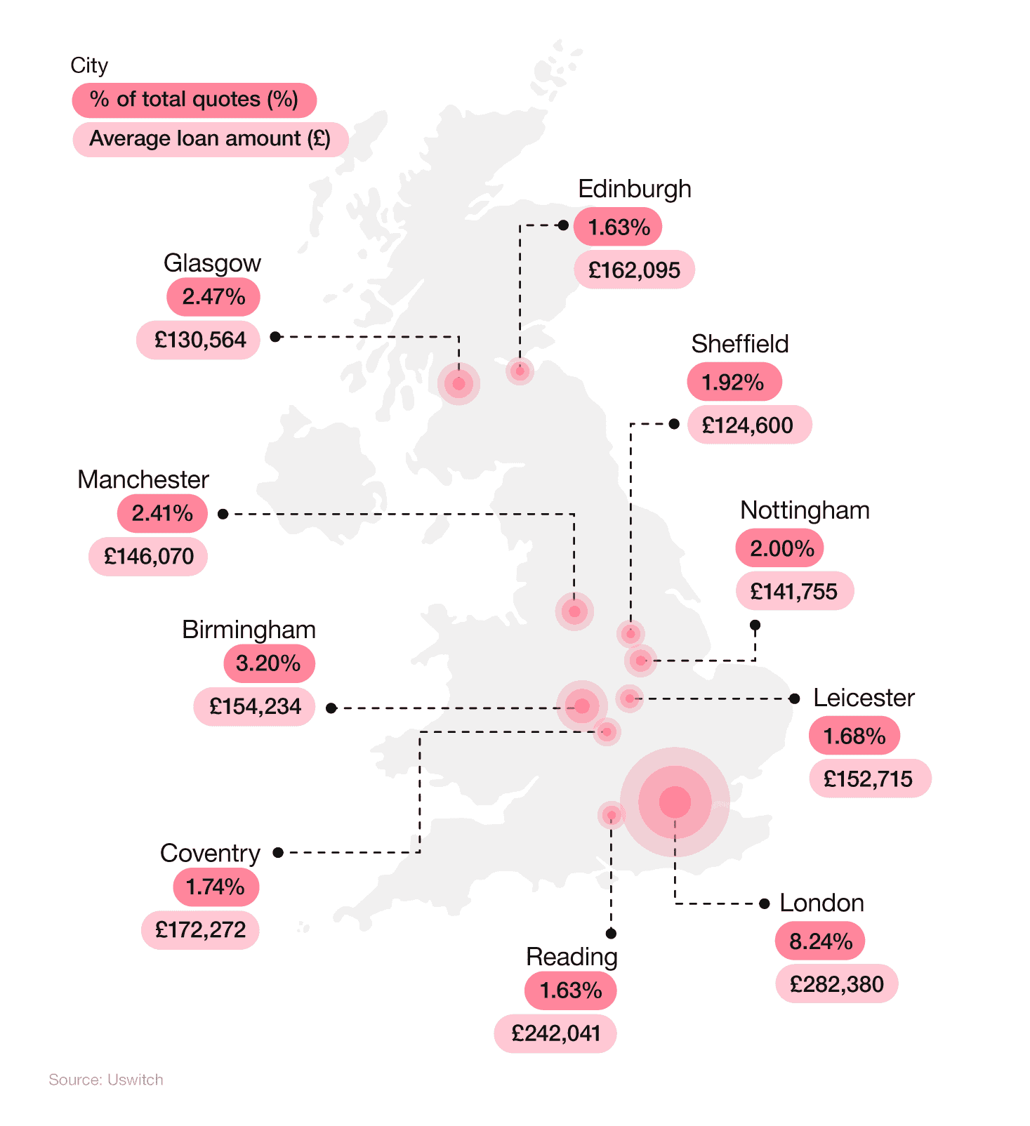 Map of the UK showing most common UK cities for mortgage applications and their average loan amount