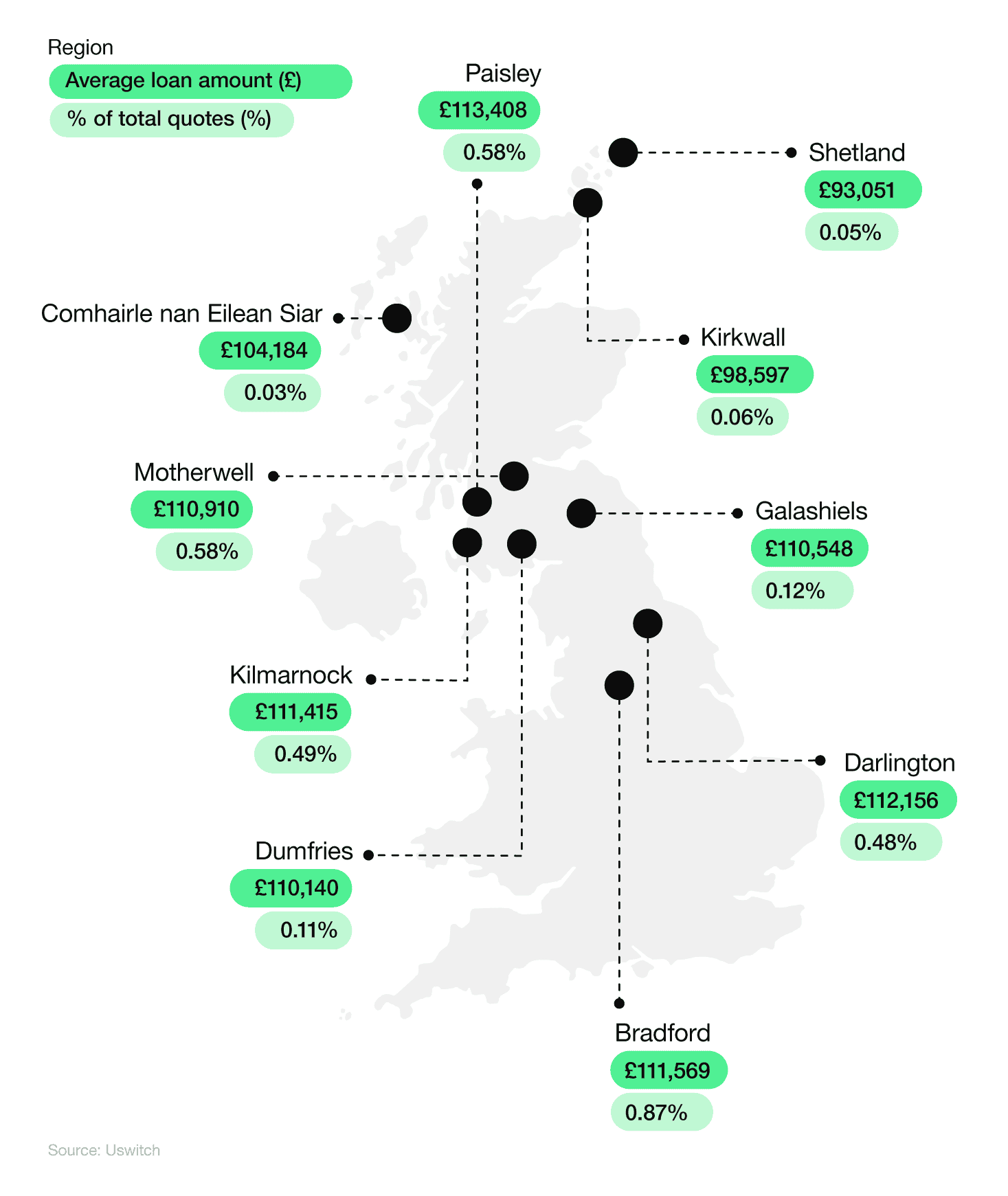Map of the UK showing UK’s lowest average mortgage applications by town/city